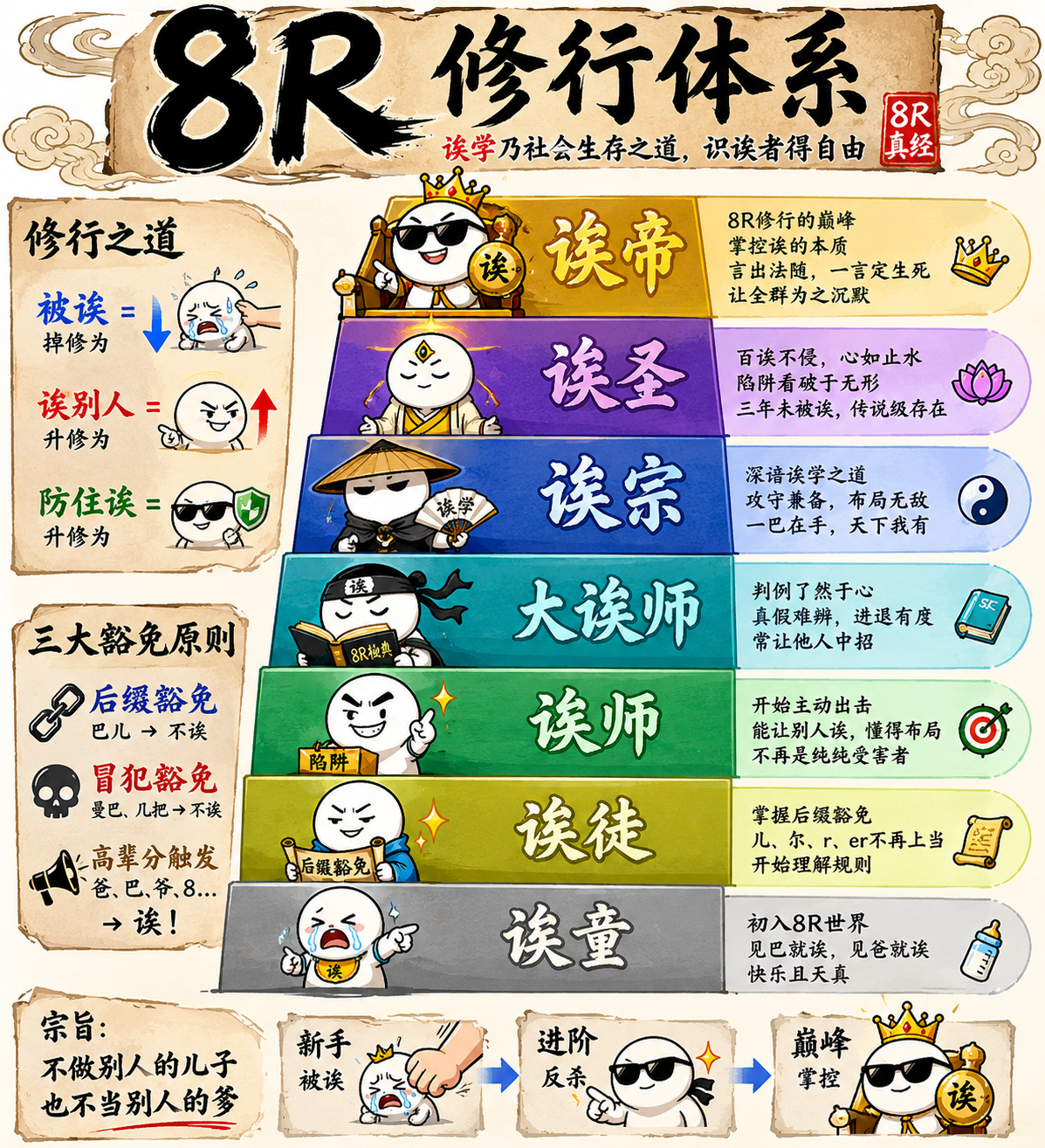 8R规则与8R修行体系